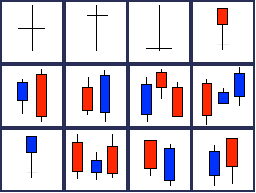 Candlestick Chart