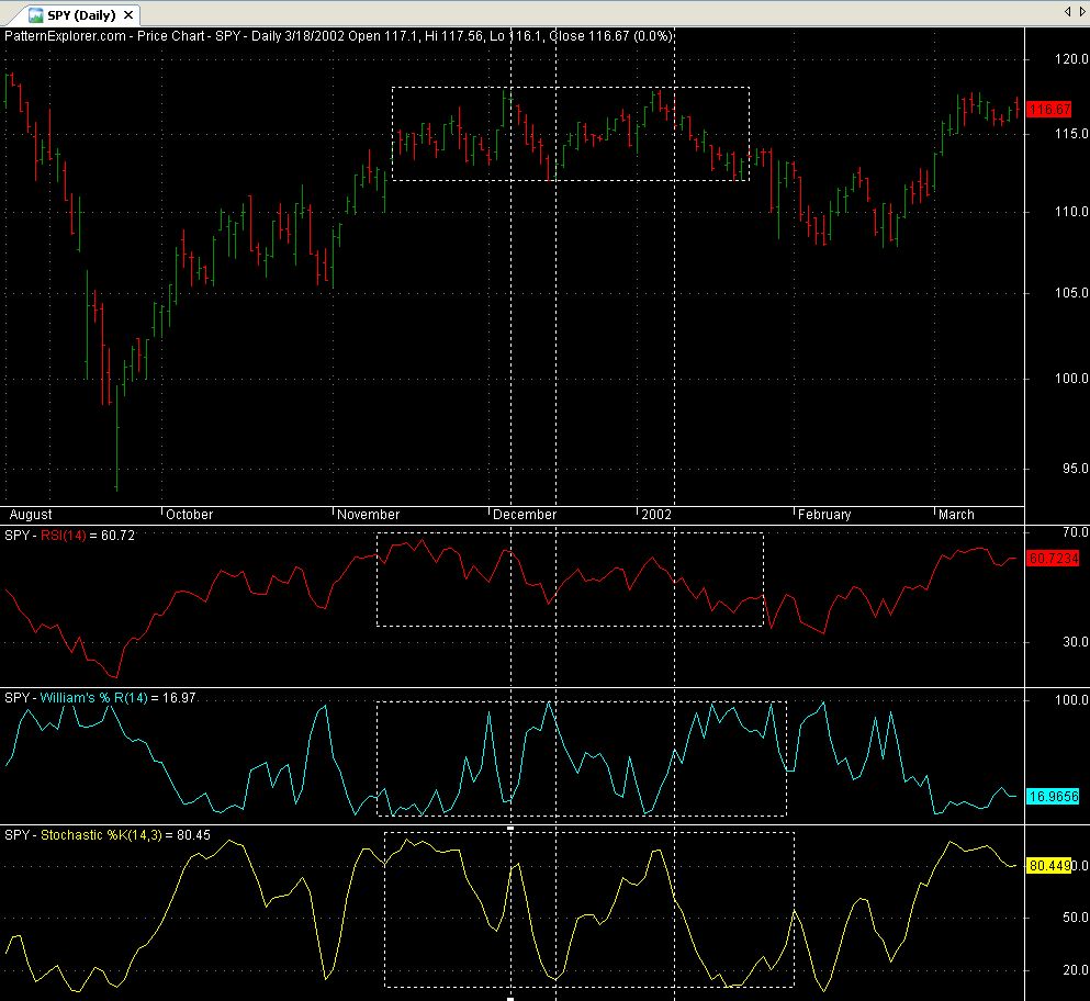 Thinkorswim Overlay Two Charts