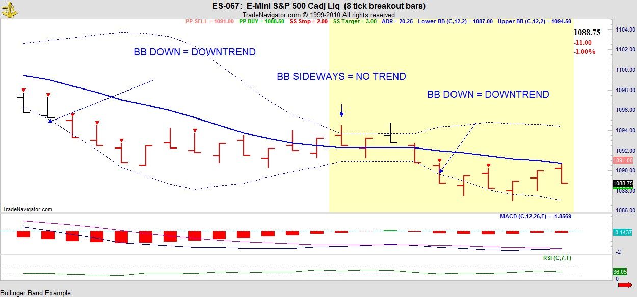 Bollinger Band Settings For 15 Minute Chart