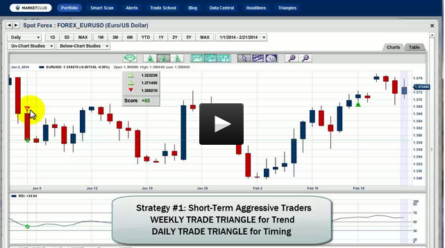 Forex Trading Strategies Archives Ino Com Trader S Blog - 
