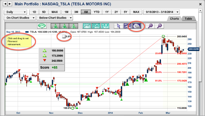 Fibonacci Retracement Tool