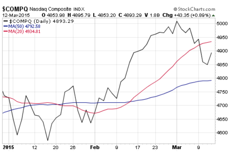 CompQ 2015 Chart