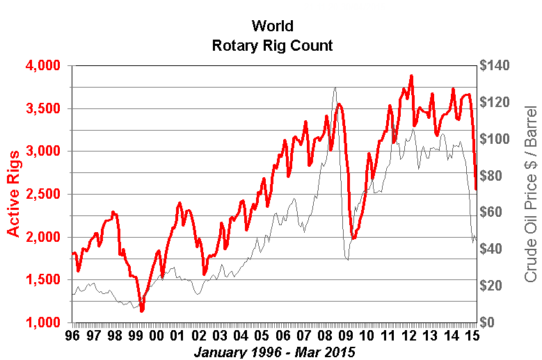 Norwegian Krone Chart