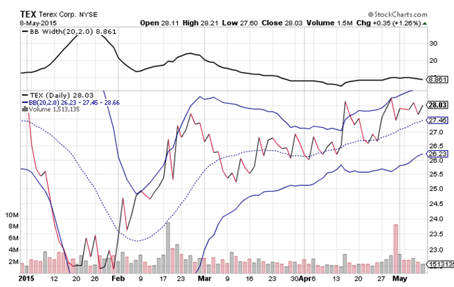 NYSE:TEX