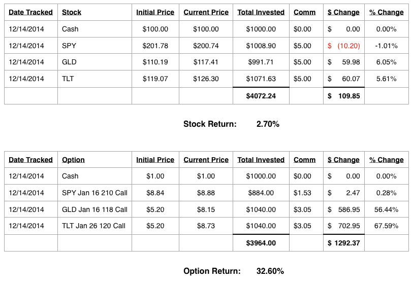 see the difference leverage can make!