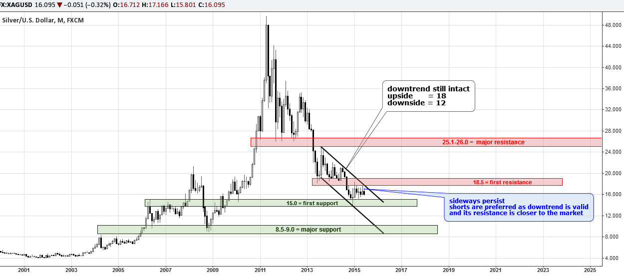 FX:XAGUSD