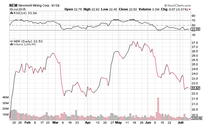 NYSE:NEM