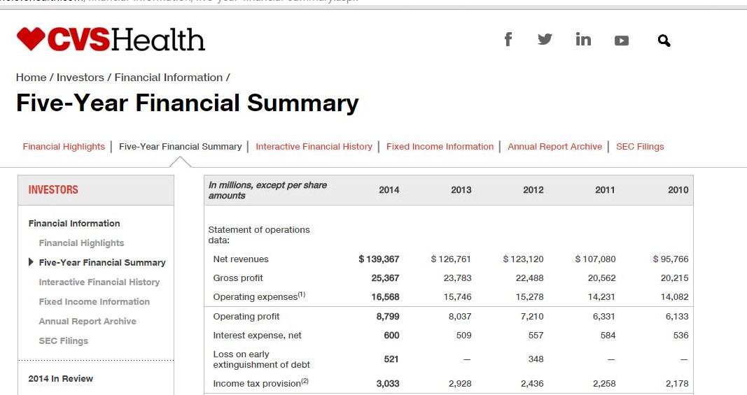CVS Financials covering 2010 through 2014