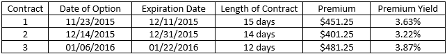 Table of Netflix Options Trades