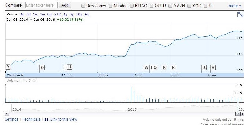 Daily Chart of Netflix.com Inc. (NADSDAQ:NFLX)