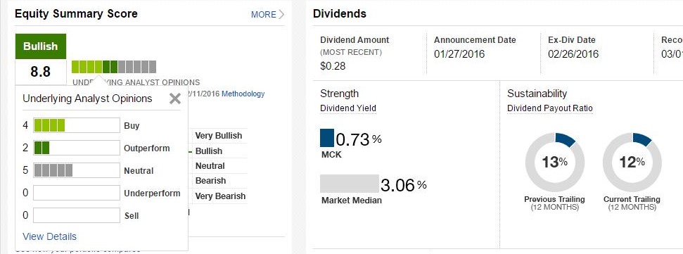 Fidelity data showing analysts ratings and dividend payout ratio