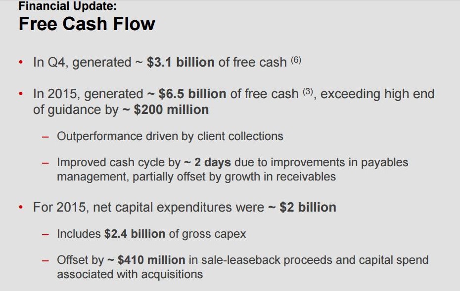 CVS 2015 free cash flow