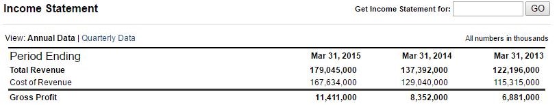 MCK Annual revenue and profit over the past three fiscal years