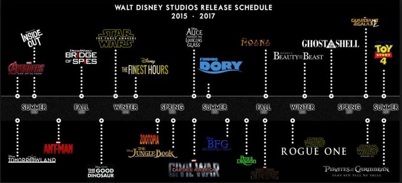 Walt Disney Studios Release Schedule 2015-2017