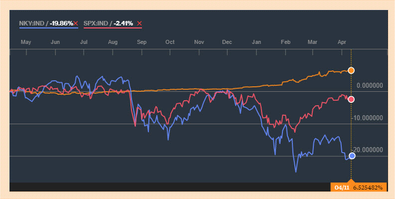 Chart of the Japanese Yen