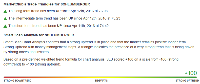 Daily Chart of Schlumberger Limited (NYSE:SLB)