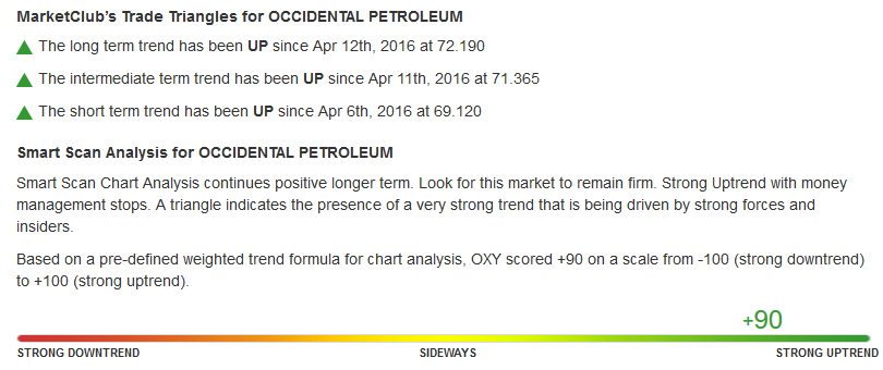 Daily Chart of Occidental Petroleum Corporation (NYSE:OXY)
