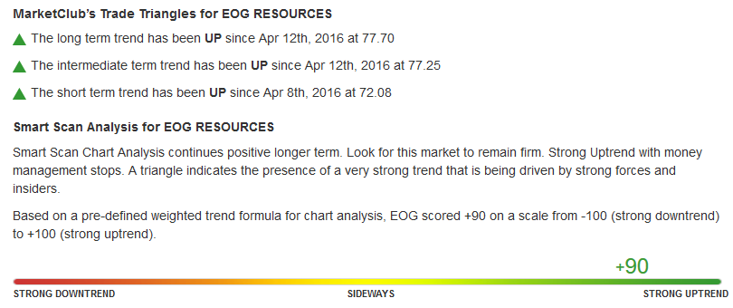 Daily Chart of EOG Resources, Inc (NYSE:EOG)