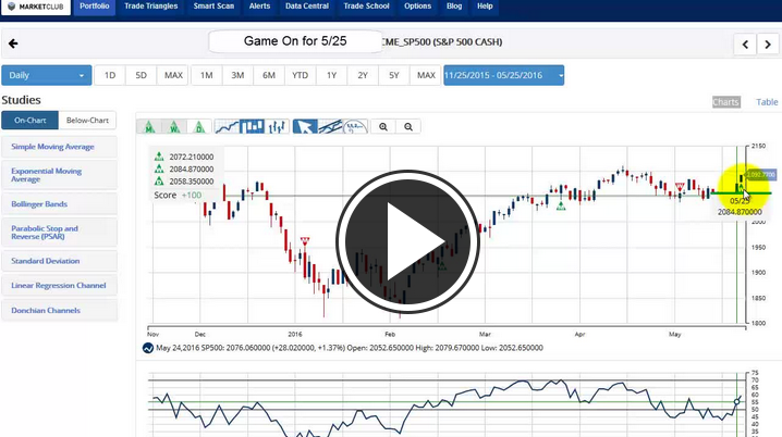 MarketClub's Mid-day Market Report