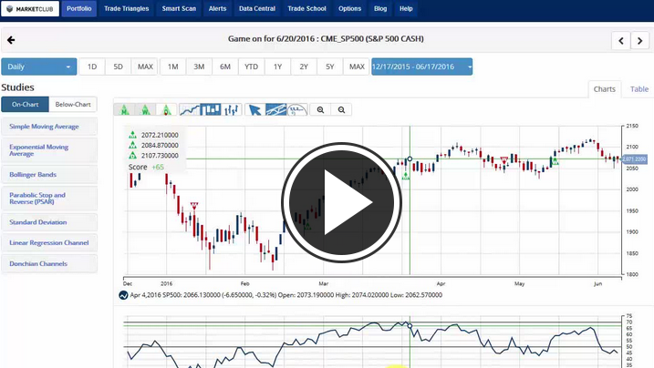 MarketClub's Mid-day Market Report