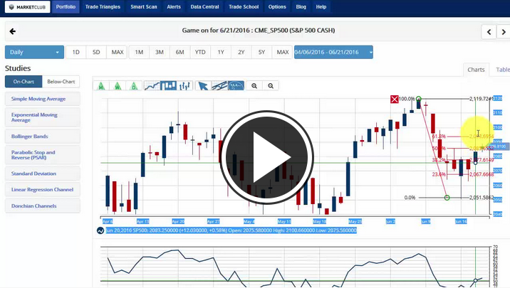 MarketClub's Mid-day Market Report