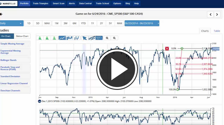 MarketClub's Mid-day Market Report