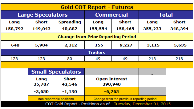 Ballanger COT Report Gold 