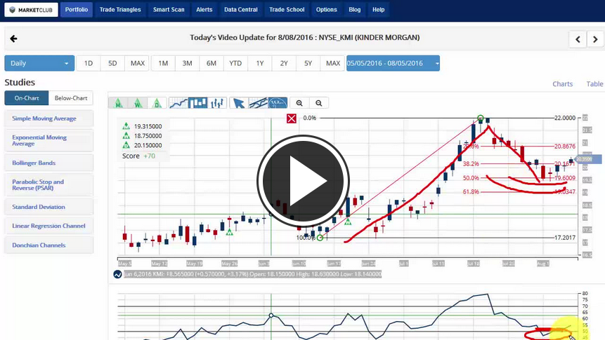 MarketClub's Mid-day Market Report