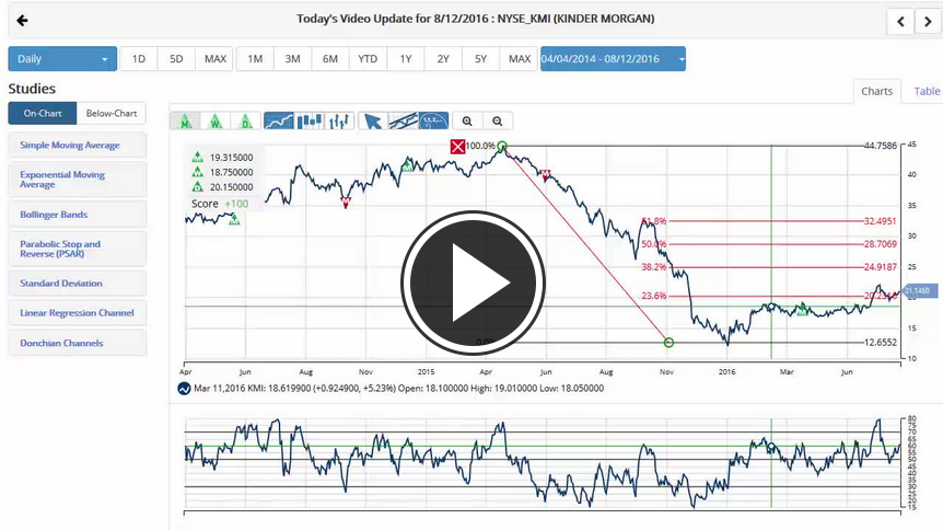 MarketClub's Mid-day Market Report