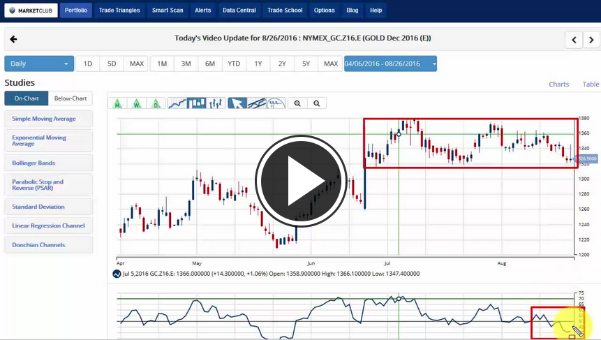 MarketClub's Mid-day Market Report