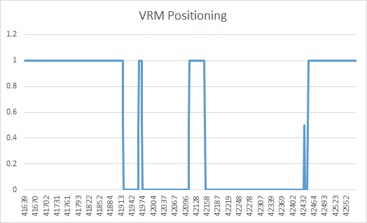 VRM Positioning 