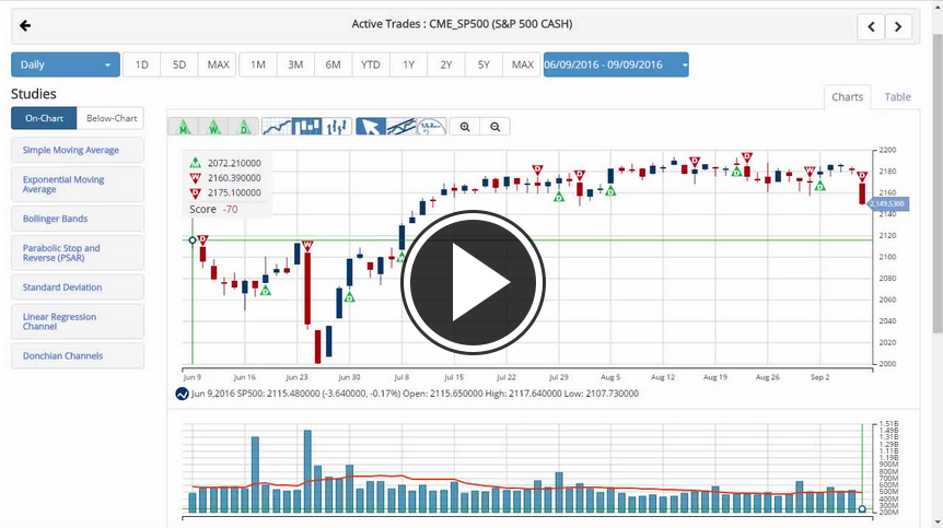 MarketClub's Mid-day Market Report