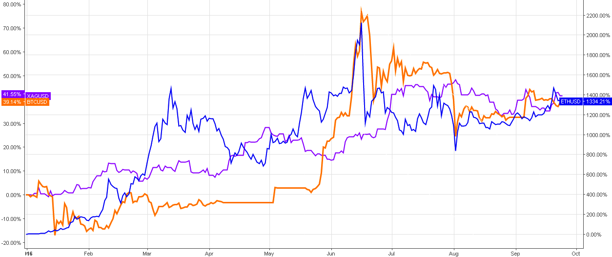 Bitcoin Vs Silver Chart