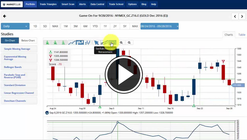 MarketClub's Mid-day Market Report