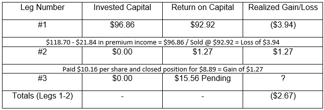 Comprehensive results of Netflix Inc. (NASDAQ:NFLX) call/put combination strategy