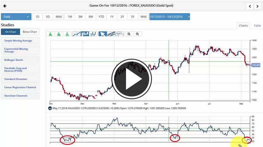 MarketClub's Mid-day Market Report