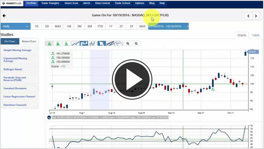 MarketClub's Mid-day Market Report