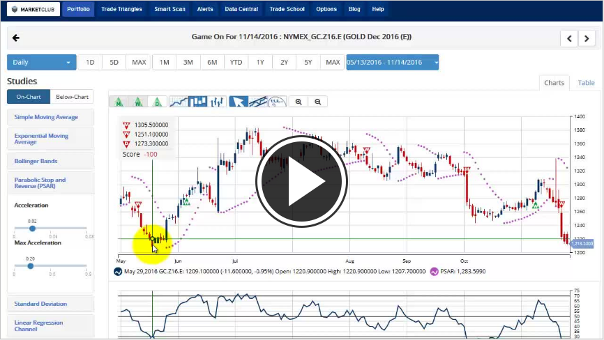 MarketClub's Mid-day Market Report