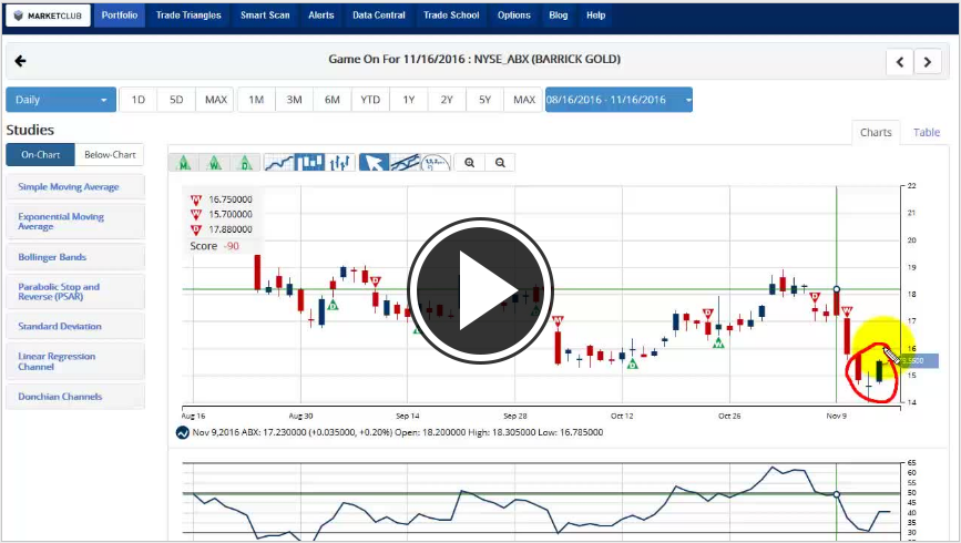 MarketClub's Mid-day Market Report