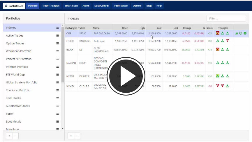 MarketClub's Mid-day Market Report