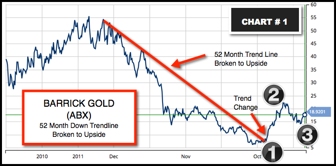 Barrick Gold Corporation (NYSE:ABX)