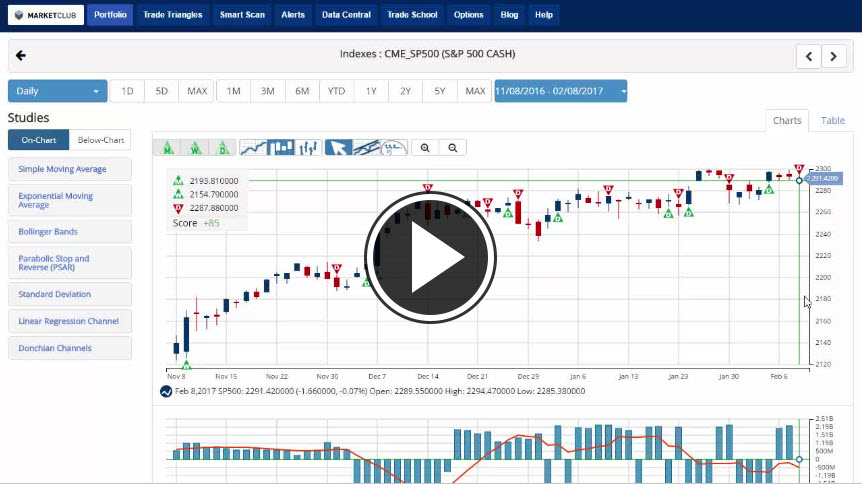 MarketClub's Mid-day Market Report
