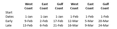 impact of the cuts on U.S. crude imports