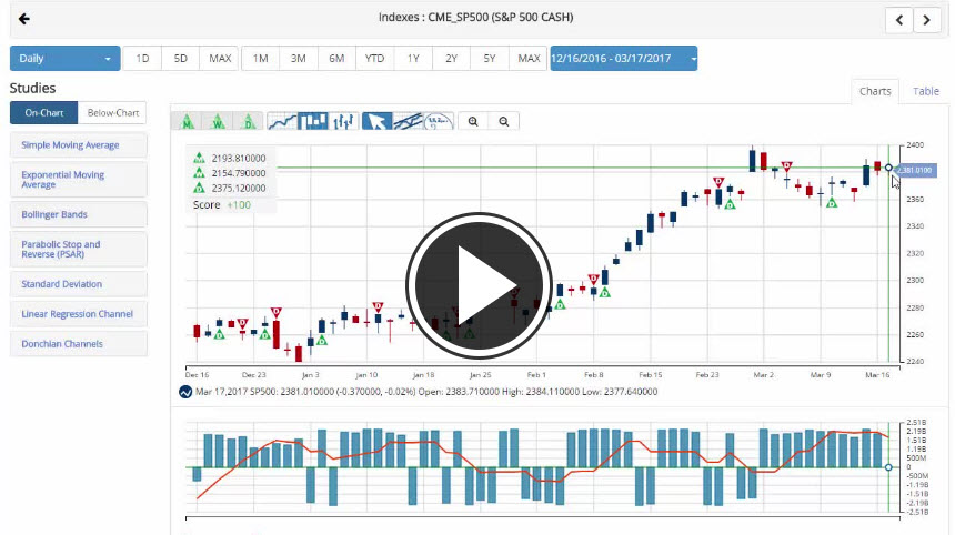 MarketClub's Mid-day Market Report