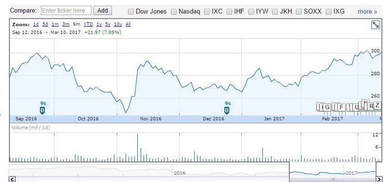 IBB Chart