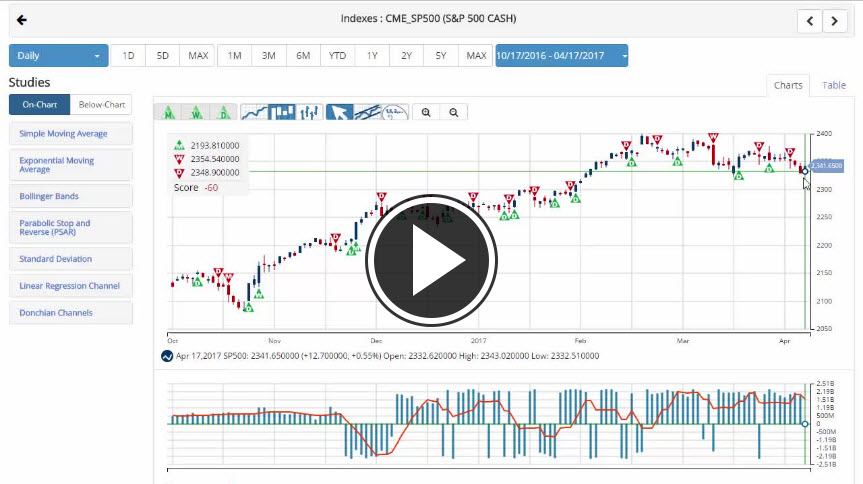 MarketClub's Mid-day Market Report