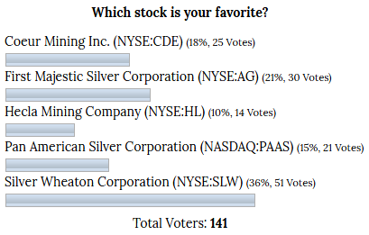 INO.com Poll 