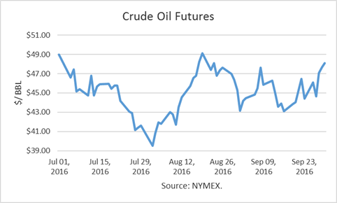 Crude Oil Futures 