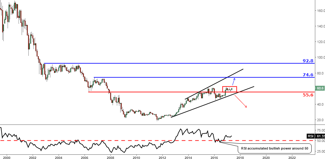 S&P 500 Monthly In Grams Of Gold