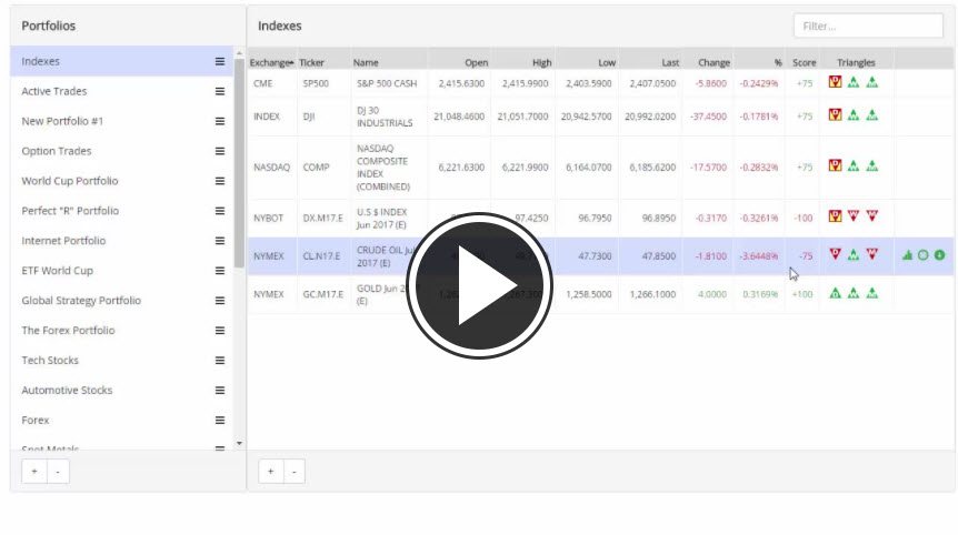 MarketClub's Mid-day Market Report